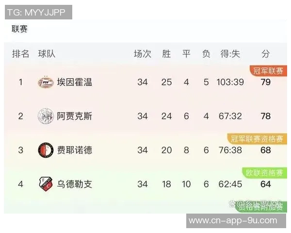 埃因霍温主帅谈西蒙尼战术差异与马竞风格演变